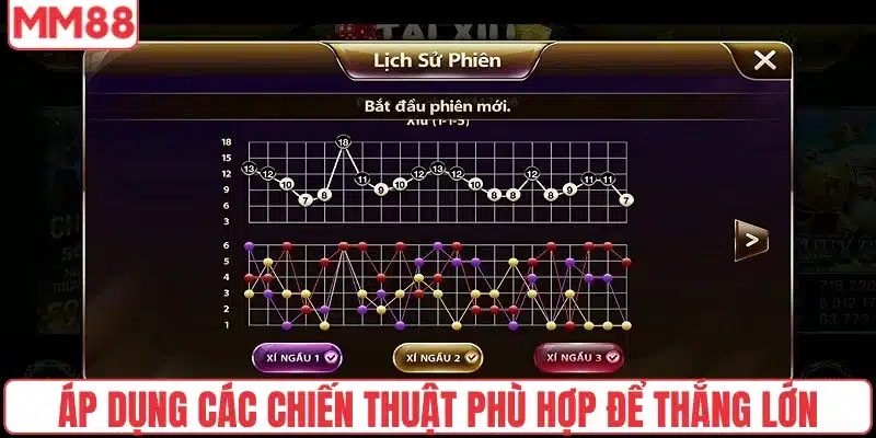 Áp dụng các chiến thuật phù hợp để thắng lớn tại MM88