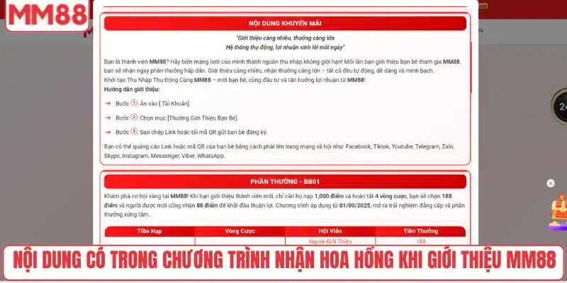 Nội dung có trong chương trình nhận hoa hồng khi giới thiệu MM88