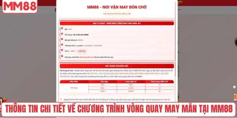 Thông tin chi tiết về chương trình vòng quay may mắn tại MM88